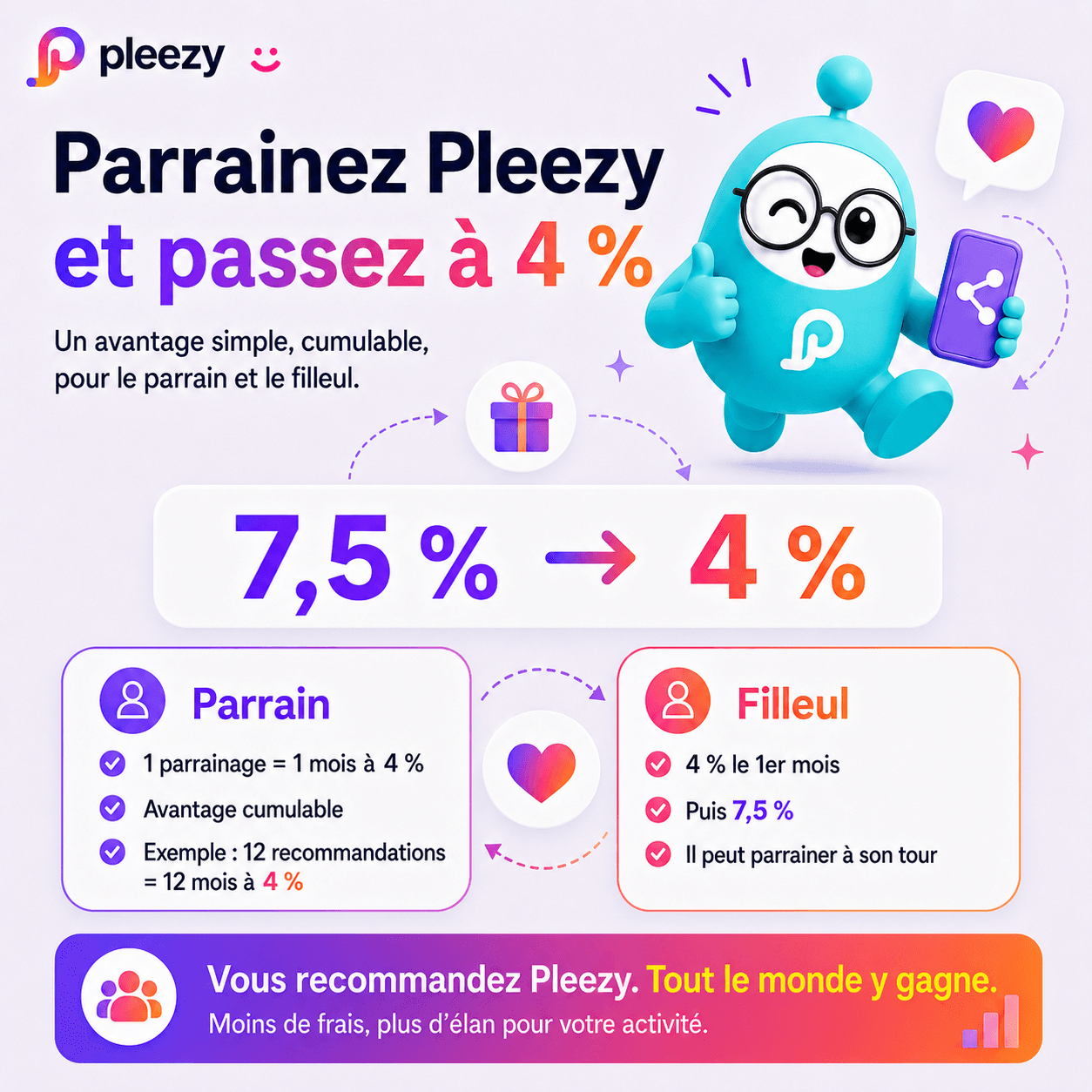 Parrainez Pleezy et passez à 4% de commission — un avantage cumulable pour le parrain et le filleul.